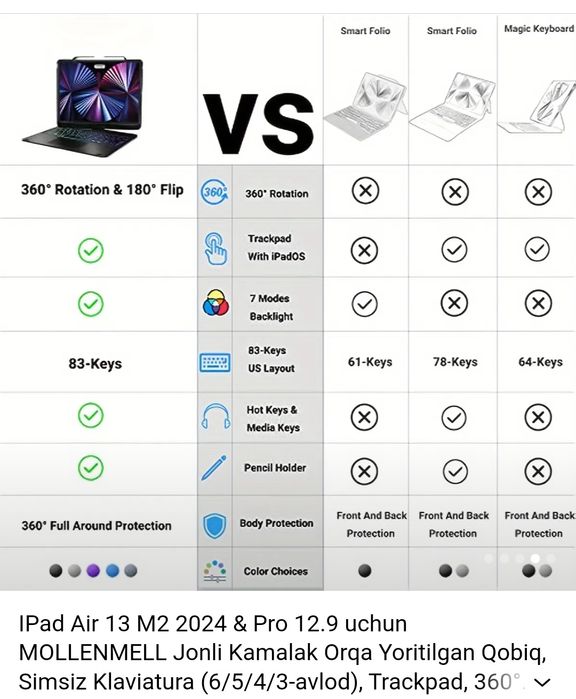 Planshet uchun aqilli keys
