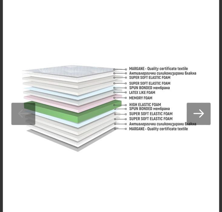 Nani Нани Сирена Мемори Дуо Флекс матрак 160/200