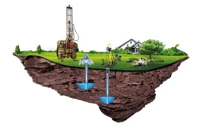 Бурение скважины