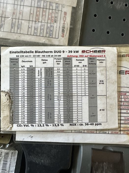 Drager FG7500 analizor gaze arse centrala termica cazane lemn TESTO