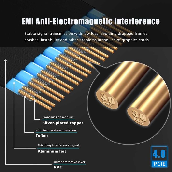 Cablu 15cm PCIe 4.0 X16 GPU Riser placa video,unghi 90 grade RX RTX