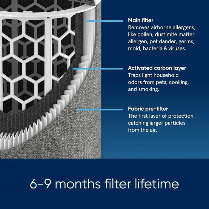 Blueair Blue Max 3250 Автоматичен пречиствател за въздух с HEPA