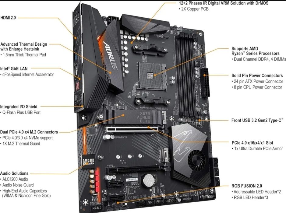 Gigabayte X570 AORUS ELITE AM4 материнская плата ATX AMD X570 R7 5000ч