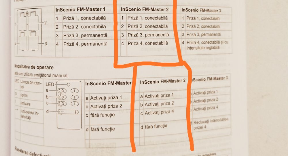 Priza de gradina cu transmisie radio de la distanta, Oase.