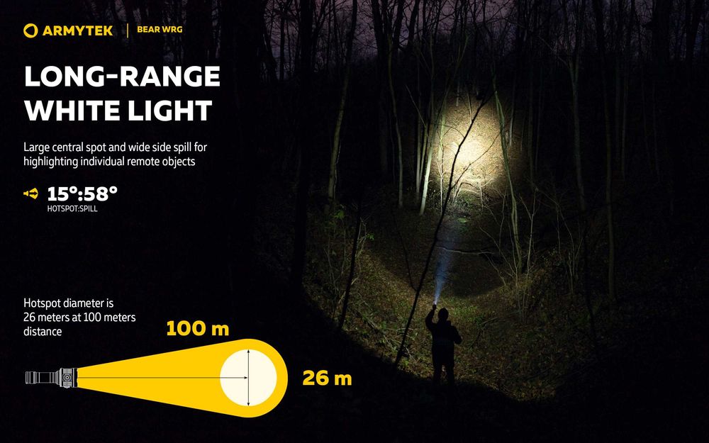 Новинка от Armytek фонарь Bear WRG  с белым, красным и зеленым светом