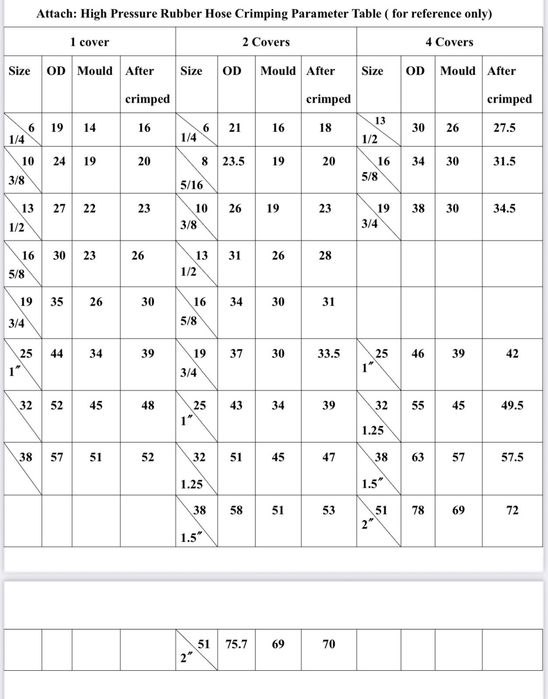 Обжимной станок для изготовления рвд