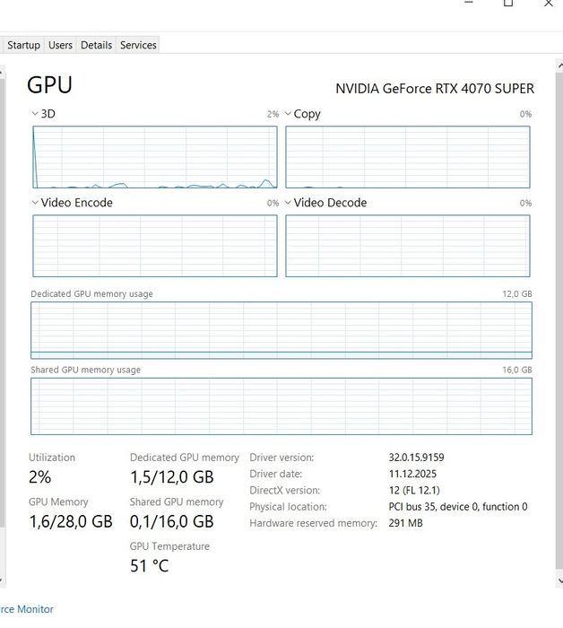 Placa video RTX 4070 Super Gigabyte + Garanție