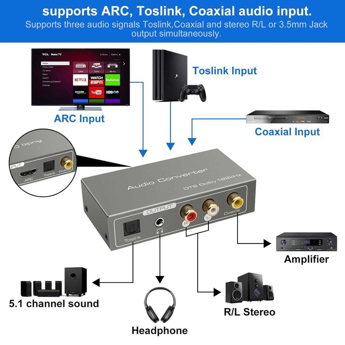 HDMI ARC адаптер към RCA аудио конвертор, цифров към аналогов стерео DAC, коаксиален оптичен ARC