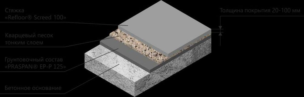 Высокопрочная цементно-песчаная стяжка «REFLOOR® SCREED 100»