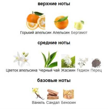 Ароматы от 1 600 тг.