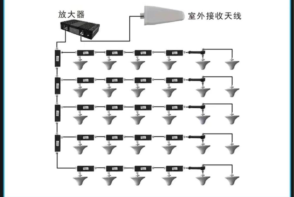 Усилитель сотовый сети 2g 4g