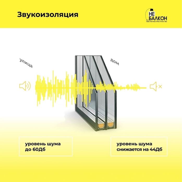 Алюминиевые Перегородки Офисные Перегородки