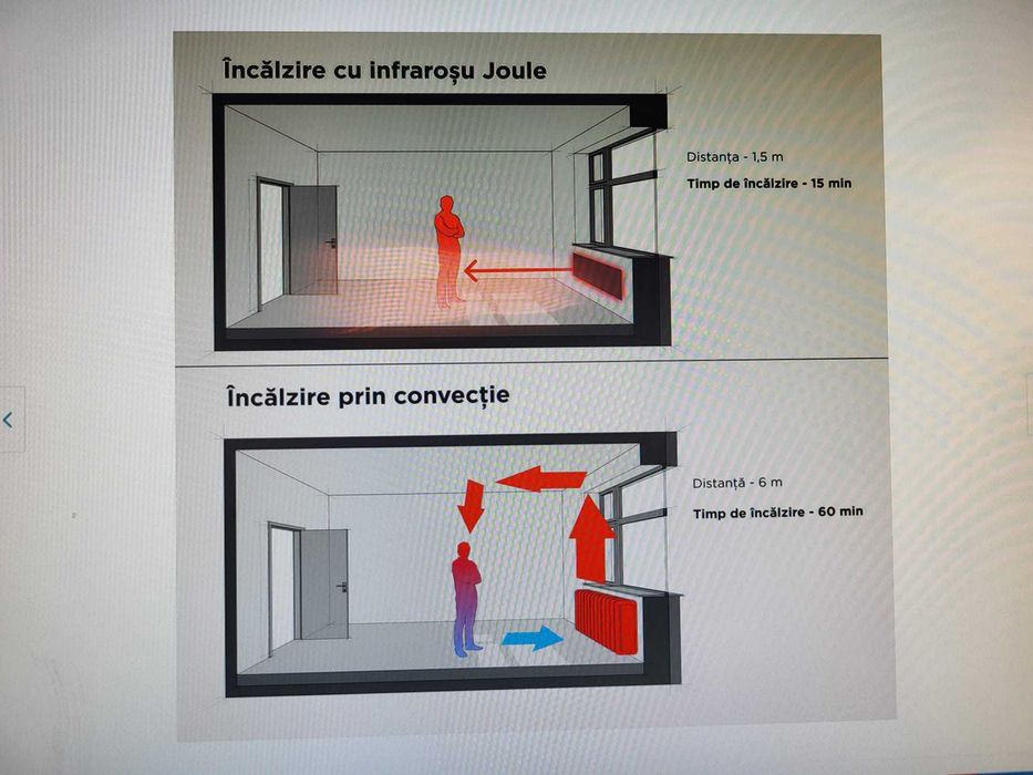 Incalzitor electric, JOULE  700 W, sticla incalzitor cu infrarosu-Nou