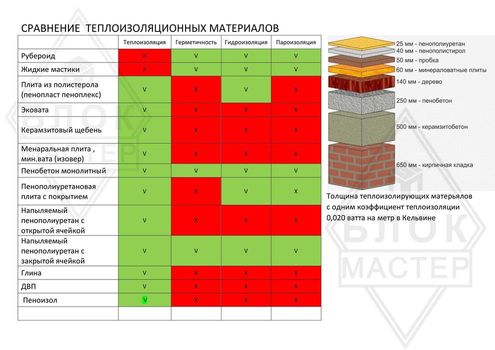 Утепление мансарды крыши стен потолка Утеплитель ППУ пенополиуретан ...