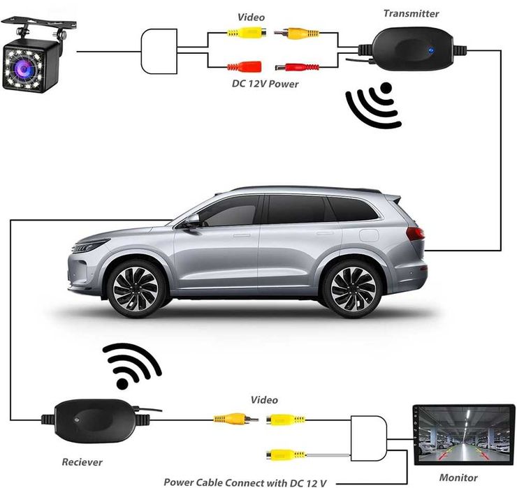 Модул за безжично Wi-Fi свързване на камера за обратно виждане 12V.