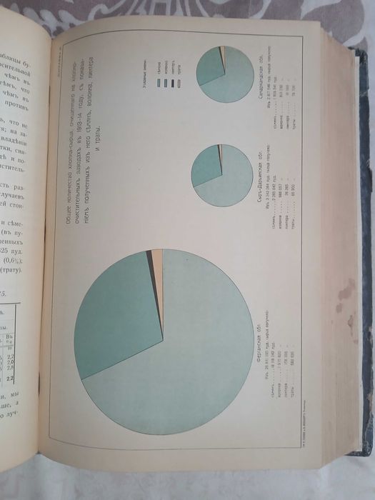 Промышленные заведения Туркестанского края 1915 год.
