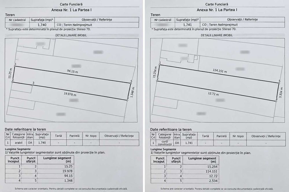 Teren intravilan Lenauheim – 1.740 / 1.741 mp – vânzare separat sau împreună
