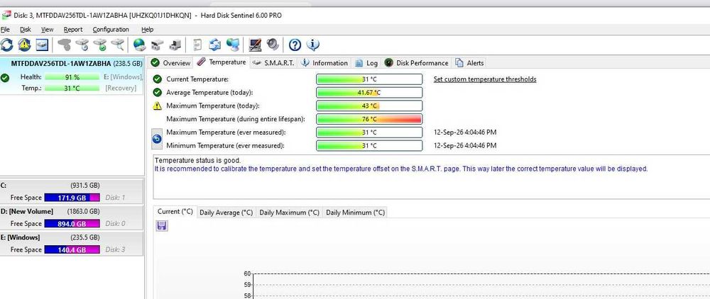 Solid State Drive SSD Micron 1300 256GB M.2 SATA III