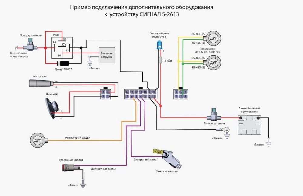 gps треккер signal-2651/2613