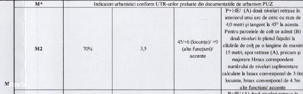 Fundeni, teren suprafata de 21 000 mp,P+14,  CUT 3.5, POT 70%