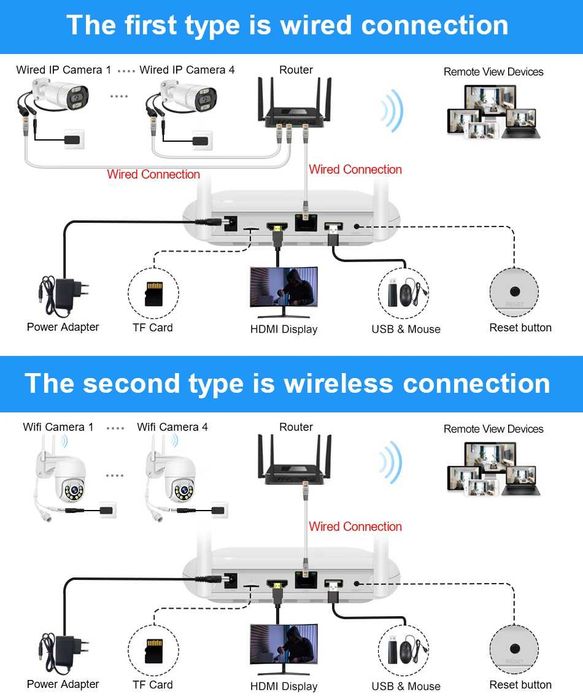 NVR wifi XMEye Pro