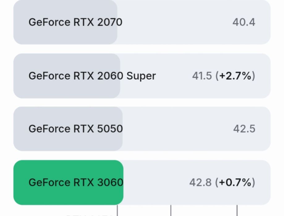 Видеокарта NVIDIA GeForce RTX
