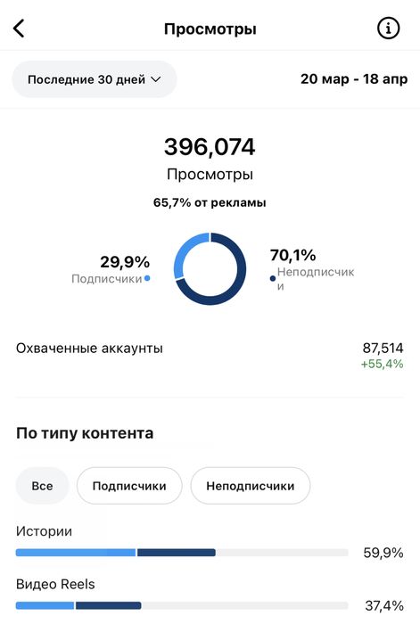 SMM под ключ. Таргет