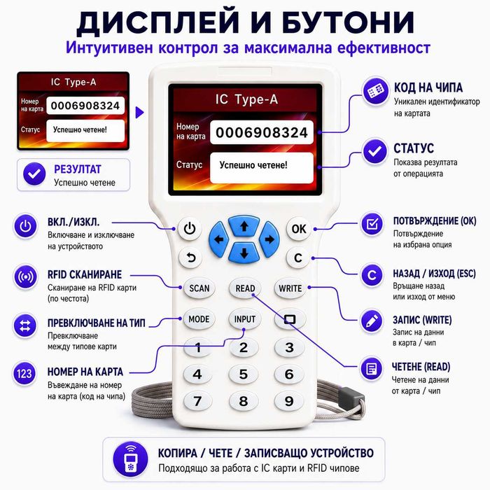 RFID дубликатор / машинка за карти и чипове - чете, копира и записва