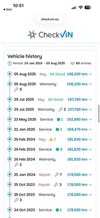 Bmw x4m440xd 326cp 2019 32500euro