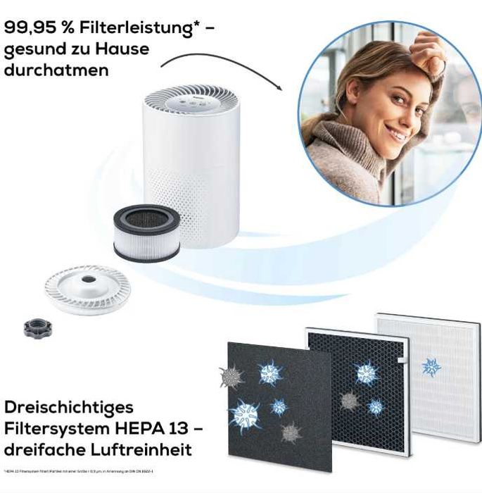 Воздухоочиститель Beurer LR220