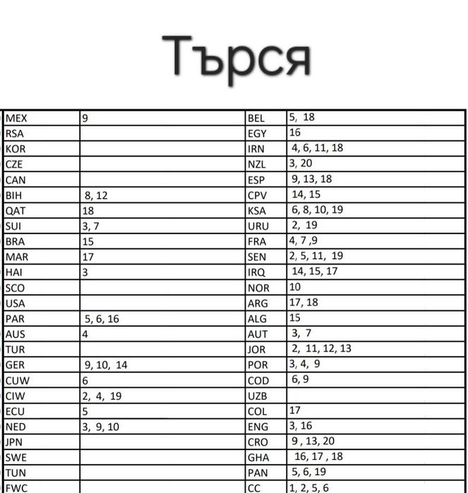 Футболни стикери Panini FiFa World Cup 2026