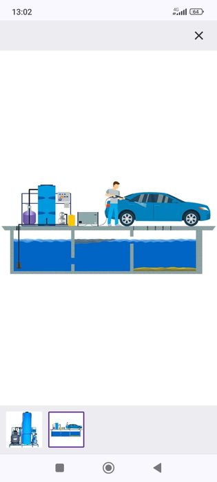 Оборудование для  автомоек