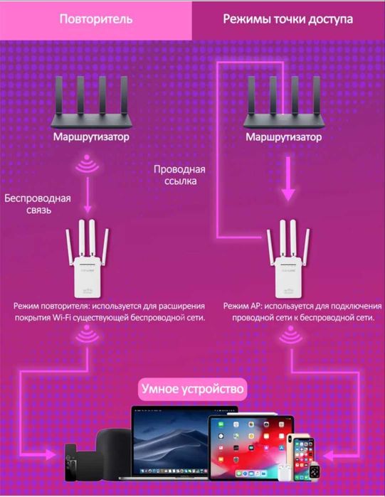 WiFi усилитель сигнала,репитер,мини роутер