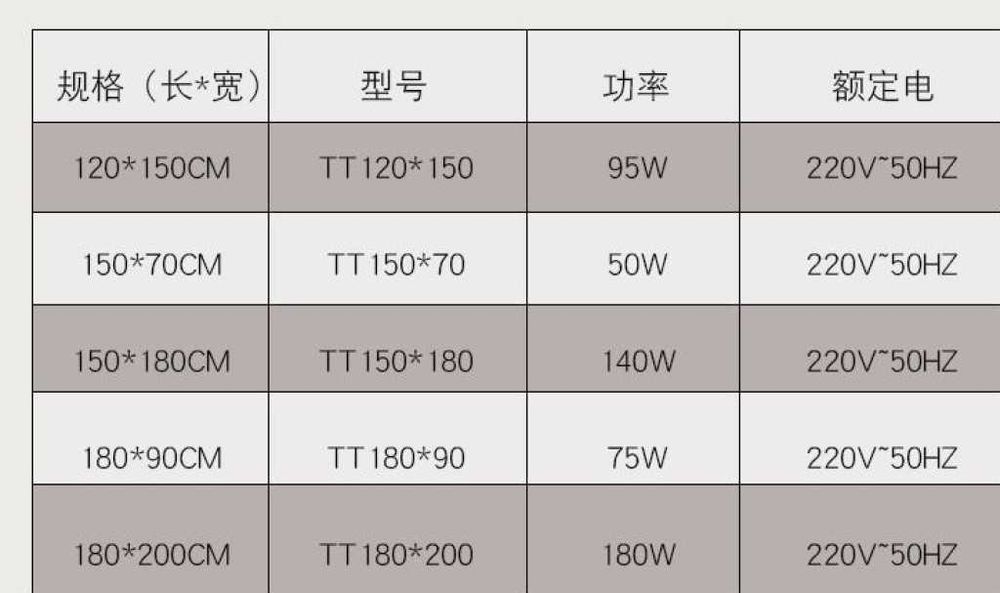 ПРОМОЦИЯ!!! Водоустойчиво електрическо одеяло различни размери