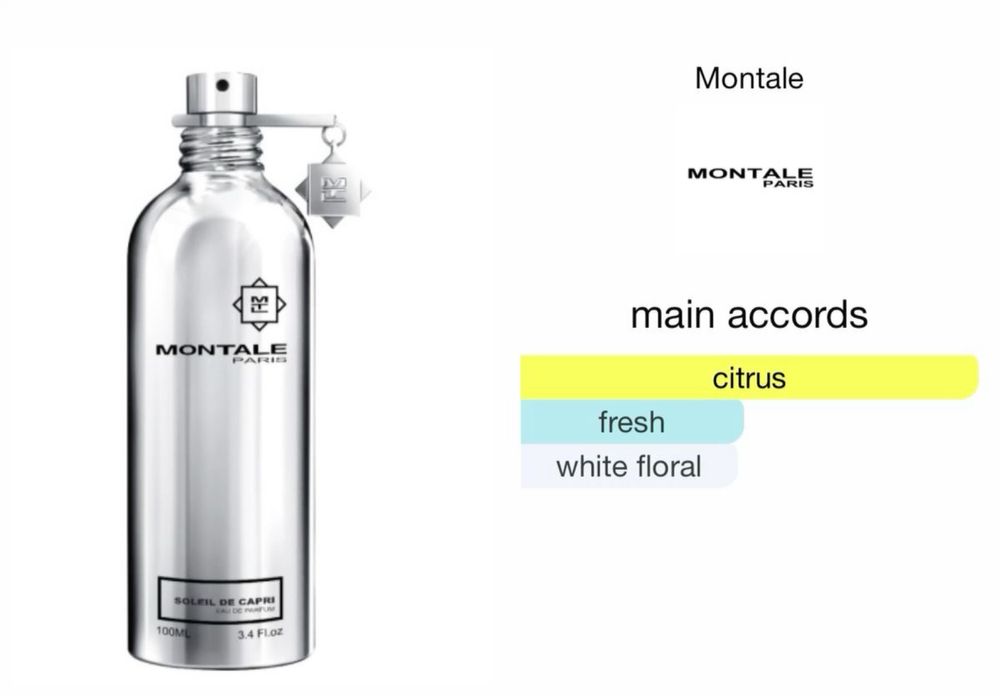 Оригинальные духи (ниша/дизайнер)