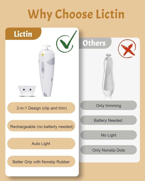 Бебешки комплект Lictin 26 части с ел. пила за нокти