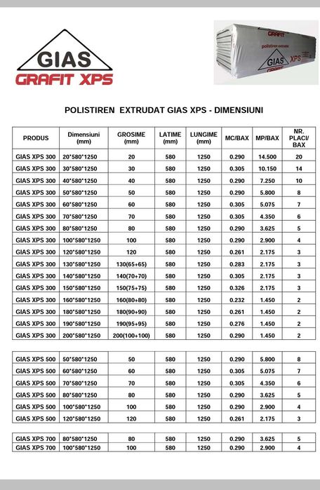 Polistiren Extrudat Grafitat Gias XPS  Productie Romania