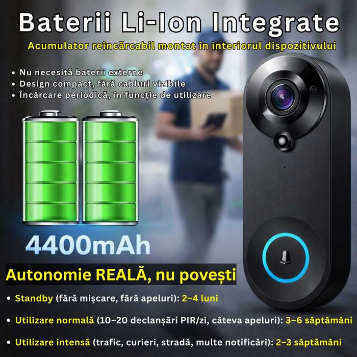 Sonerie video smart HEXAR WiFi 1080P – Tuya, PIR și difuzor