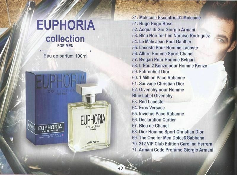 Мужская парфюмерия