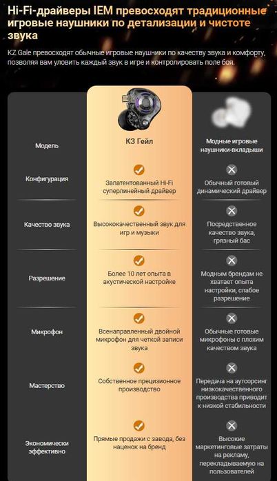 Новые запечатанные игровые наушники KZ GALE HI-FI