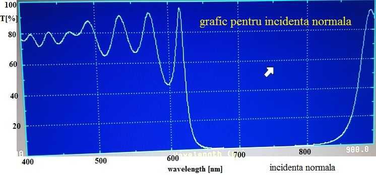 Filtru dicroic. Divizor dicroic de fascicul. Oglinda dicroica D = 30mm