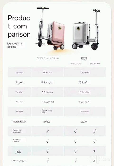 AirWheel SE3S смарт умный электрический чемодан-самокат

Продается о
