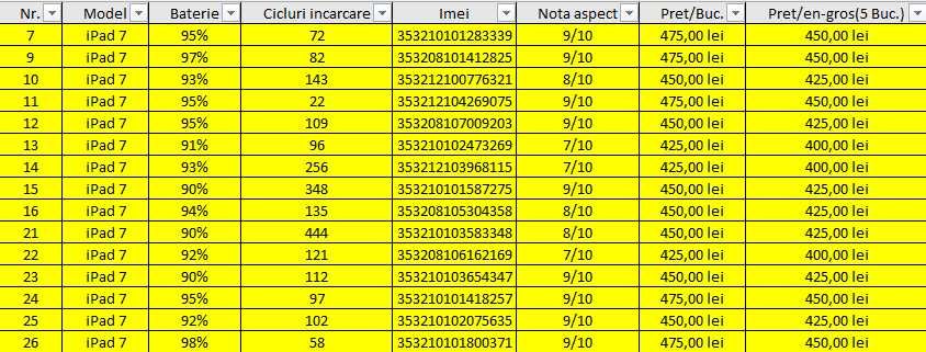 Apple IPad a 7-a generatie 32Gb, 10,2”, Wi-Fi și  SIM