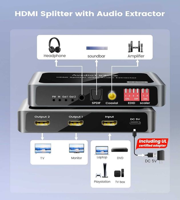 Splitter HDMI 4K-60Hz 1in 2 iout cu extractor audio,1x2+Toslink optic+coaxial+audio stereo de 3.5mm soundbar Dobly Vision/Atmos DTS 5.1CH HDCP2.3