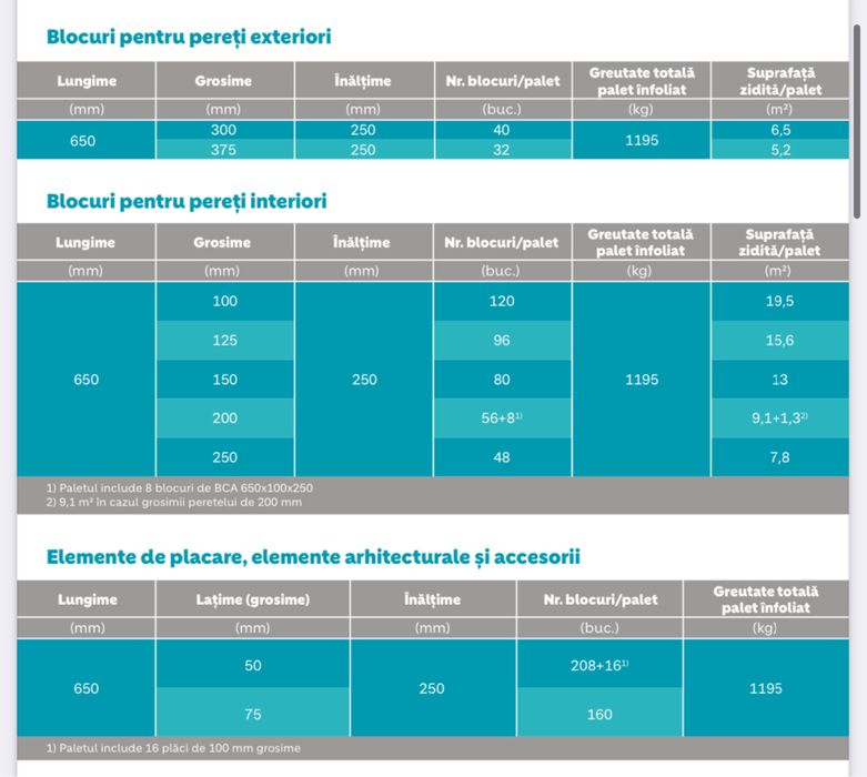 Bca Holcim Performo , diverse grosimi de la 20