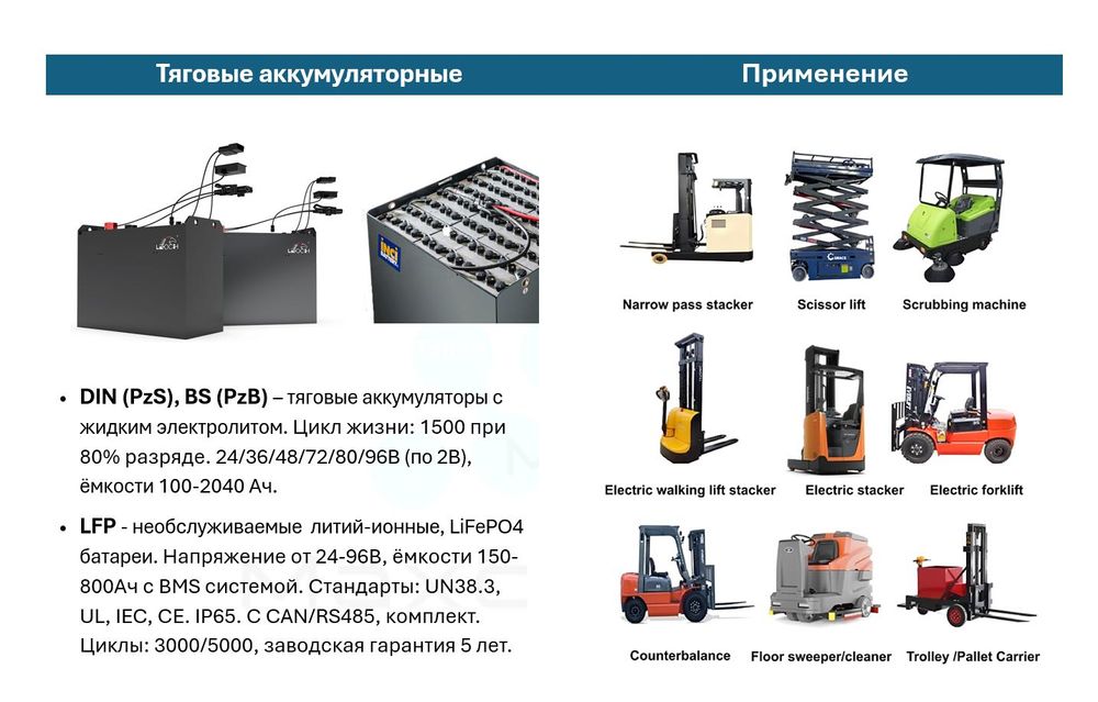 Литий-ионный тяговый аккумулятор 48V 150/188Ah для гольф-каров