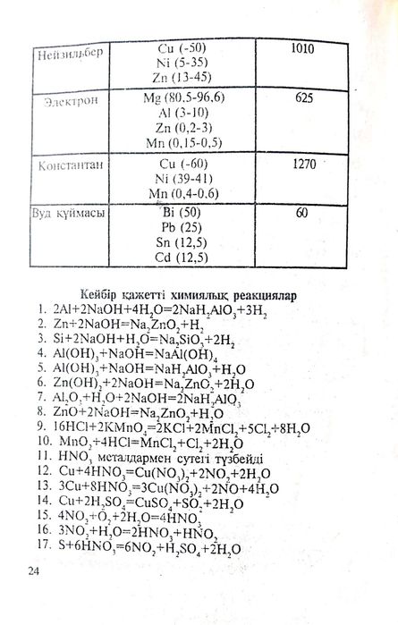 Химия — анықтамалық құрал