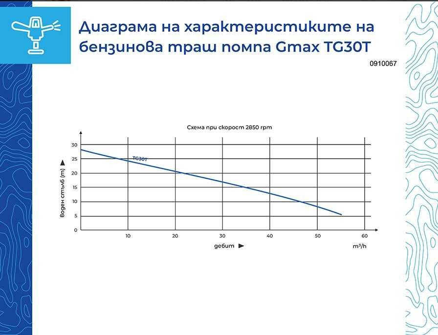 Бензинова помпа за мръсна вода траш помпа GMAX TG30T 3”, 55 м³/ч, 28 м, 7 к.с.