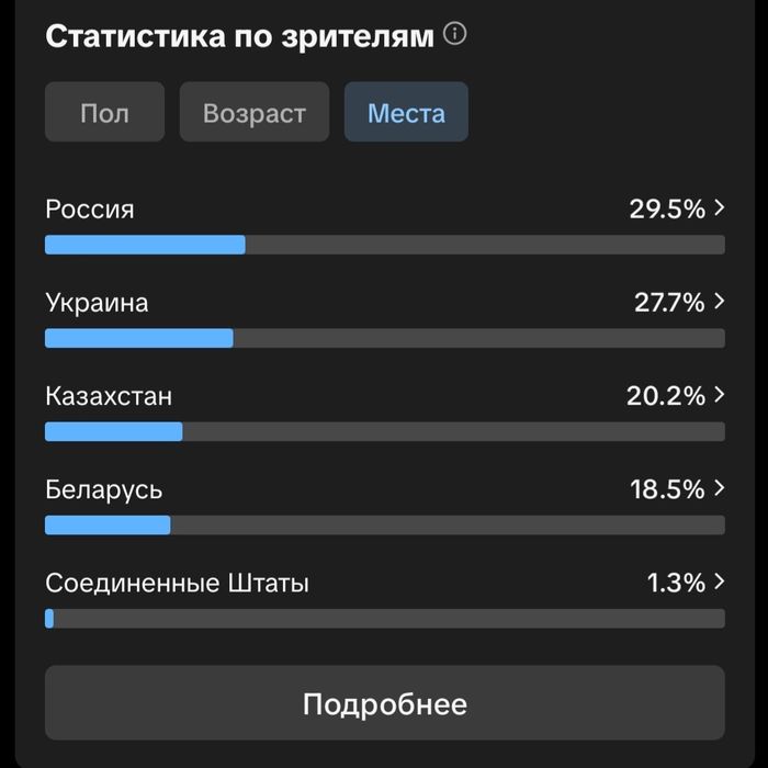 Продам tik tok аккаунт