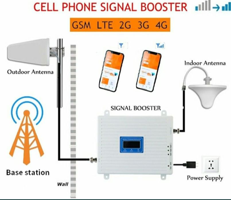 Усилитель.  Интернет сигнал кучайтириш.